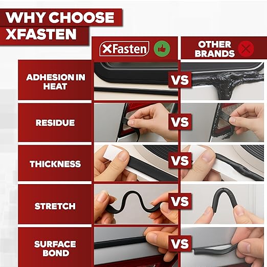 XFasten Butyl Putty Tape, 1/8" x 3/4" x 30' EDPM Butyl Rubber Sealant, - Image 2