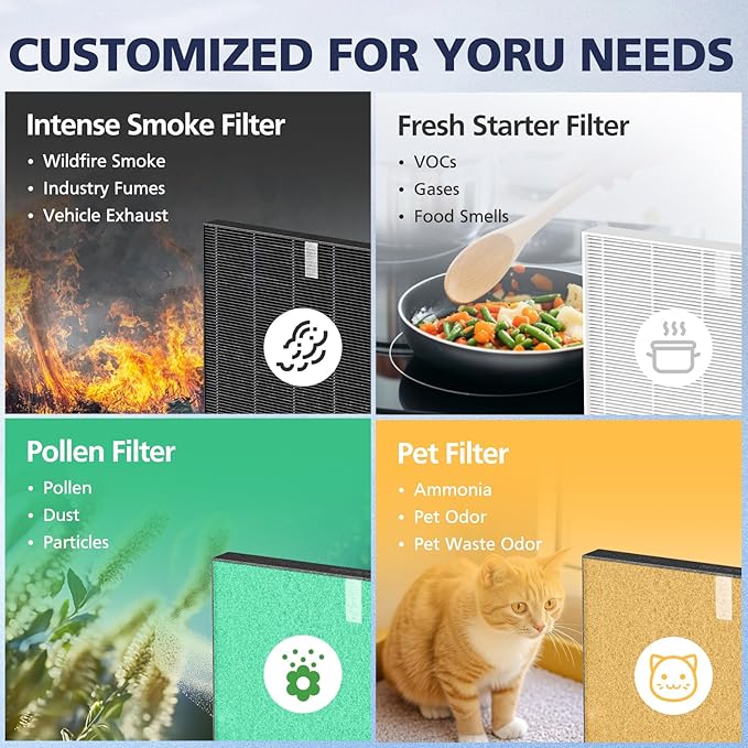 2 Pack C545 HEPA Smoke Replacement Filter S Compatible - Image 7