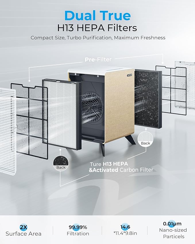 Air Purifiers for Home Large Room Up to 2250 ft² - Image 6