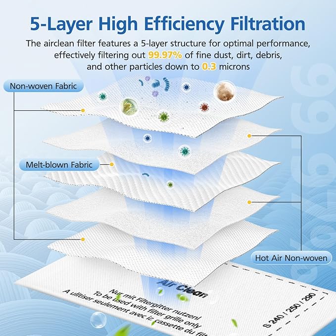 8 Pack AirClean Filters & Motor Protection Filters Compatible - Image 3