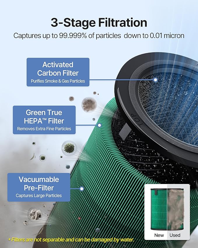 COWAY Air Purifiers for Large Room Whole Home Up to 2, 640 ft², True HEPA - Image 6